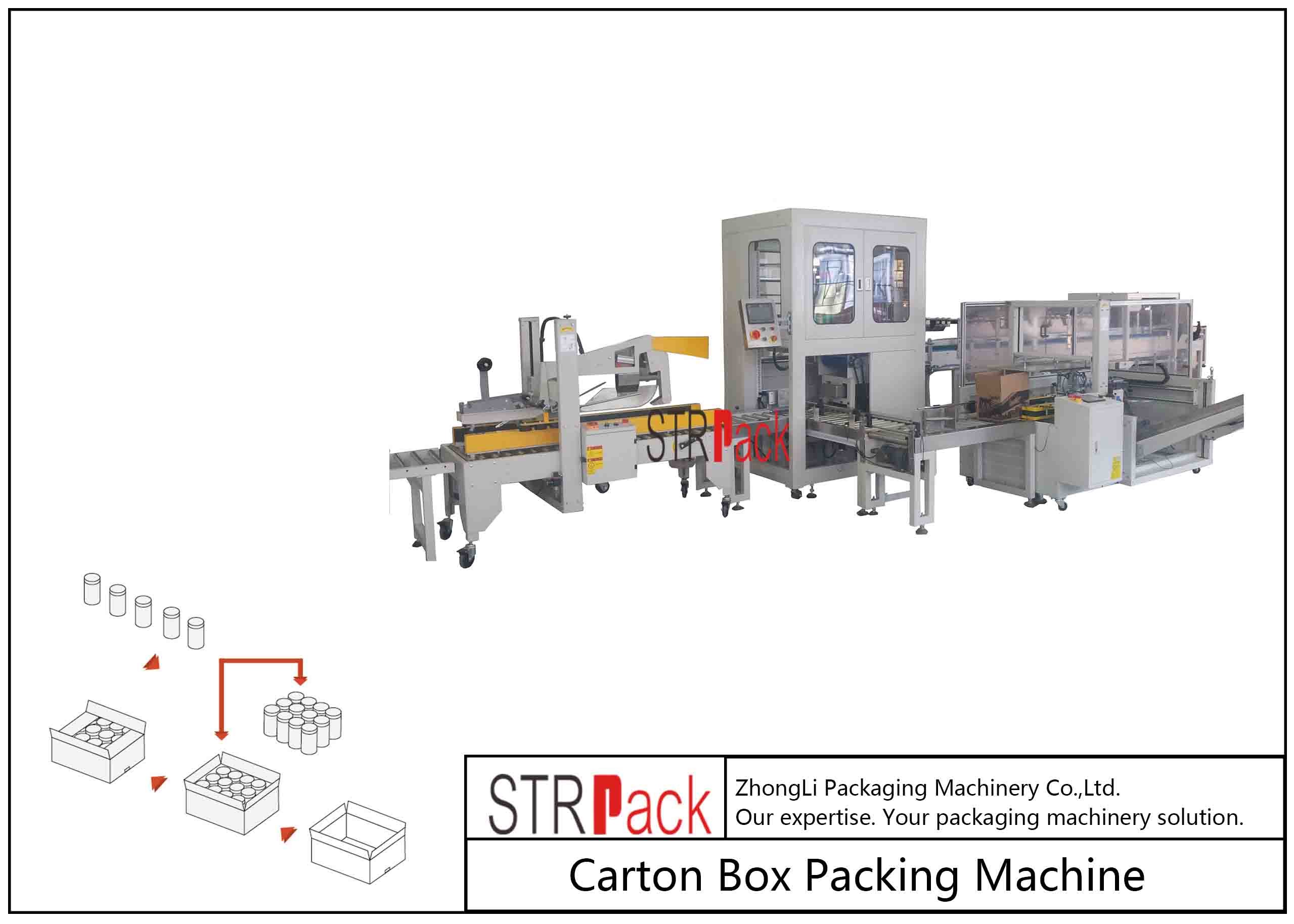 स्वचालित औद्योगिक कार्टन बॉक्स पैकिंग मशीन बोतल / कैन के लिए बड़ी क्षमता